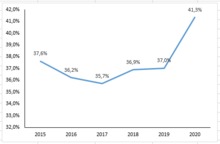 Indicador 1 datos grafico