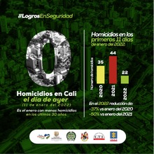 Cero homicidios en Cali el 11 de enero, el inicio de a&ntilde;o menos violento de los &uacute;ltimos 30 a&ntilde;os