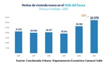 Balance hist&oacute;rico en materia de vivienda y renovaci&oacute;n urbana para la regi&oacute;n