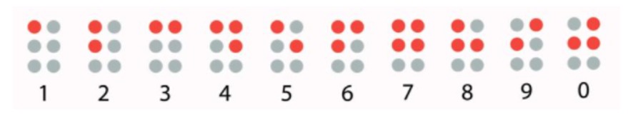 N&uacute;meros en Braille