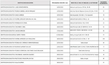 Inician jornadas de ex&aacute;menes m&eacute;dicos ocupacionales para docentes y directivos docentes