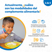 Infograf&iacute;a - Modalidades del PAE