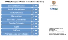 Dise&ntilde;ada novedosa herramienta para analizar resultados de las pruebas Saber 11&ordm;