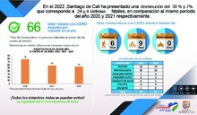 informativo  de la semana 13 