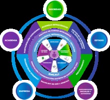 ilustracion del modelo