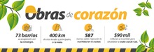 Obras del coraz&oacute;n