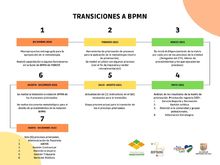 NUEVO 4 Transiciones a BPMN 3