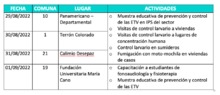 Salud P&uacute;blica anuncia la semana &lsquo;Todos contra el dengue&rsquo;