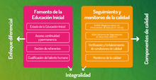 Banner Subproceso Gestión de la Educación Inicial