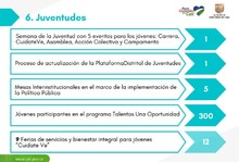La Administraci&oacute;n Distrital trabaja por los j&oacute;venes cale&ntilde;os