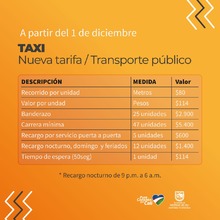 Reuni&oacute;n con gremio de taxistas para socializar posibles cambios al c&oacute;digo de tr&aacute;nsito