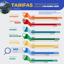 Tarifa del transporte p&uacute;blico colectivo y masivo se ajust&oacute; en $2700
