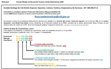 Imagen resumen del Modelo de recepci&oacute;n de Facturaci&oacute;n electr&oacute;nica