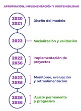 apropiaci&oacute;n, apropiaci&oacute;n y sostenibilidad