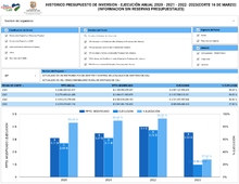 Ciudadan&iacute;a participa en seguimiento del Plan de Desarrollo y Plan Operativo Anual de Inversiones