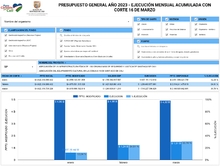 Ciudadan&iacute;a participa en seguimiento del Plan de Desarrollo y Plan Operativo Anual de Inversiones
