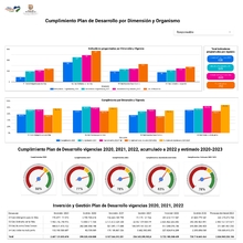 Ciudadan&iacute;a participa en seguimiento del Plan de Desarrollo y Plan Operativo Anual de Inversiones