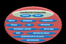 Seguridad Qu&iacute;mica