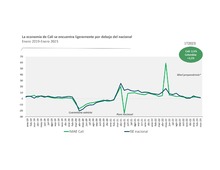 El turismo en Cali impulsa crecimiento econ&oacute;mico y oportunidades laborales