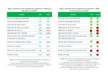 El turismo en Cali impulsa crecimiento econ&oacute;mico y oportunidades laborales