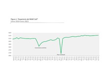 El turismo en Cali impulsa crecimiento econ&oacute;mico y oportunidades laborales
