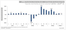 Entendiendo el crecimiento econ&oacute;mico nacional
