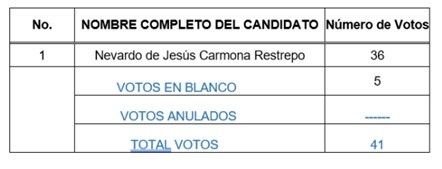 Votos