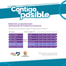 Se ampliaron de nuevo las fechas para presentar ICA y Reteica