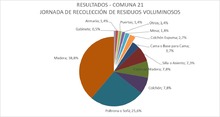 Una jornada sobre recolecci&oacute;n de residuos voluminosos se cumpli&oacute; en la comuna 21