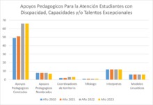 Secretar&iacute;a de Educaci&oacute;n conmemora el D&iacute;a Internacional de las Personas con Discapacidad