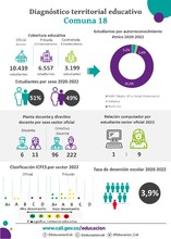 Infograf&iacute;as diagn&oacute;stico terrritorial educativo - Comuna 18