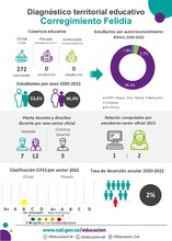 Infograf&iacute;a diagn&oacute;stico terrritorial educativo de Felidia