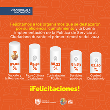 Ranking de implementaci&oacute;n de la Pol&iacute;tica de Servicio al Ciudadano en la Alcald&iacute;a de Santiago de Cali