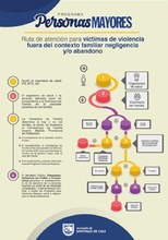  As&iacute; es como la Alcald&iacute;a de Cali atiende los casos de violencia con la persona mayor
