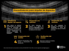 Proceso para alquiler de espacios 2024