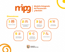 Dimensiones MIPG