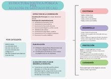 Estructura