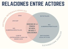 Relaci&oacute;n actores