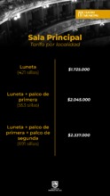 Tarifas Sala Principal por localidad