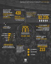 El Teatro Municipal cierra el 2024 con m&aacute;s de 92.000 espectadores: un crecimiento hist&oacute;rico para la cultura cale&ntilde;a