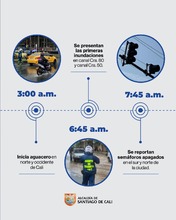 As&iacute; fue la gesti&oacute;n frente emergencia por aguacero del lunes 31 de marzo