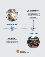 As&iacute; fue la gesti&oacute;n frente emergencia por aguacero del lunes 31 de marzo