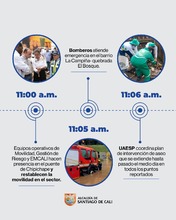 As&iacute; fue la gesti&oacute;n frente emergencia por aguacero del lunes 31 de marzo