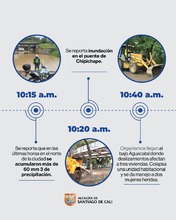 As&iacute; fue la gesti&oacute;n frente emergencia por aguacero del lunes 31 de marzo