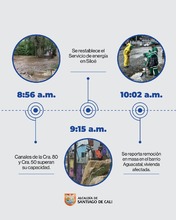 As&iacute; fue la gesti&oacute;n frente emergencia por aguacero del lunes 31 de marzo