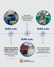 As&iacute; fue la gesti&oacute;n frente emergencia por aguacero del lunes 31 de marzo