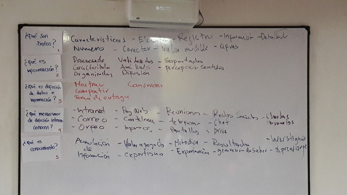 Sesi&oacute;n 1 taller de herramientas gr&aacute;ficas 