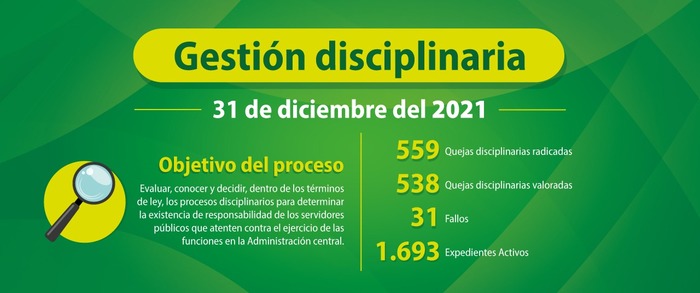 Gestion disciplinario