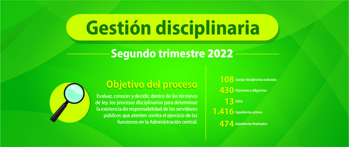 Gesti&oacute;n disciplinario