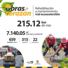 $353 mil millones se han invertido en la malla vial durante el Gobierno Ospina